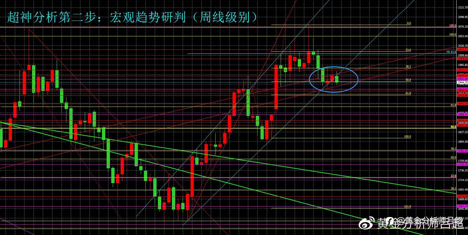 （黄金分析师吕超）聚焦美联储议息结果，金市多空谨慎交投