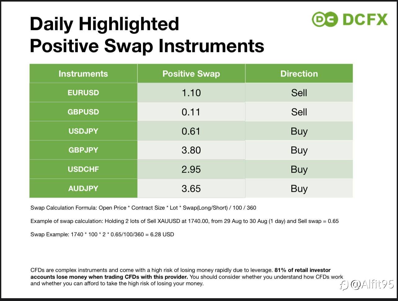 Swap bisa menambah profit atau justru menambah biaya trading bagi para trader???