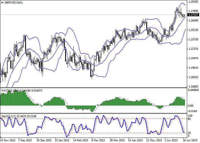 GBP/USD: POUND PAUSED ITS SIX-WEEK DECLINE