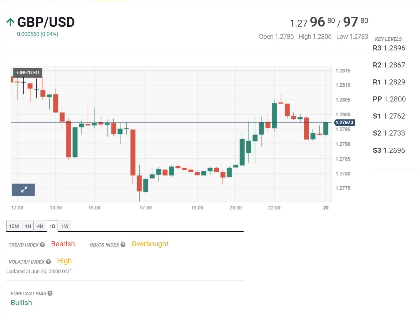 Bản tin tài chính ngày 20/06/2023: RBA công bố biên bản họp chính sách
