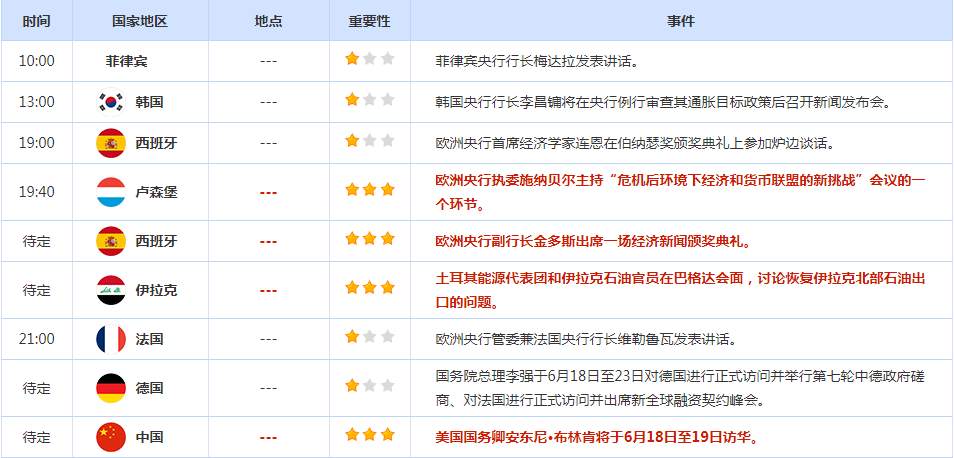 CWG资讯：日本央行维持超低利率，日元兑美元跌至六个月低点；英国央行利率决议来袭，聚焦日本央行会议纪要