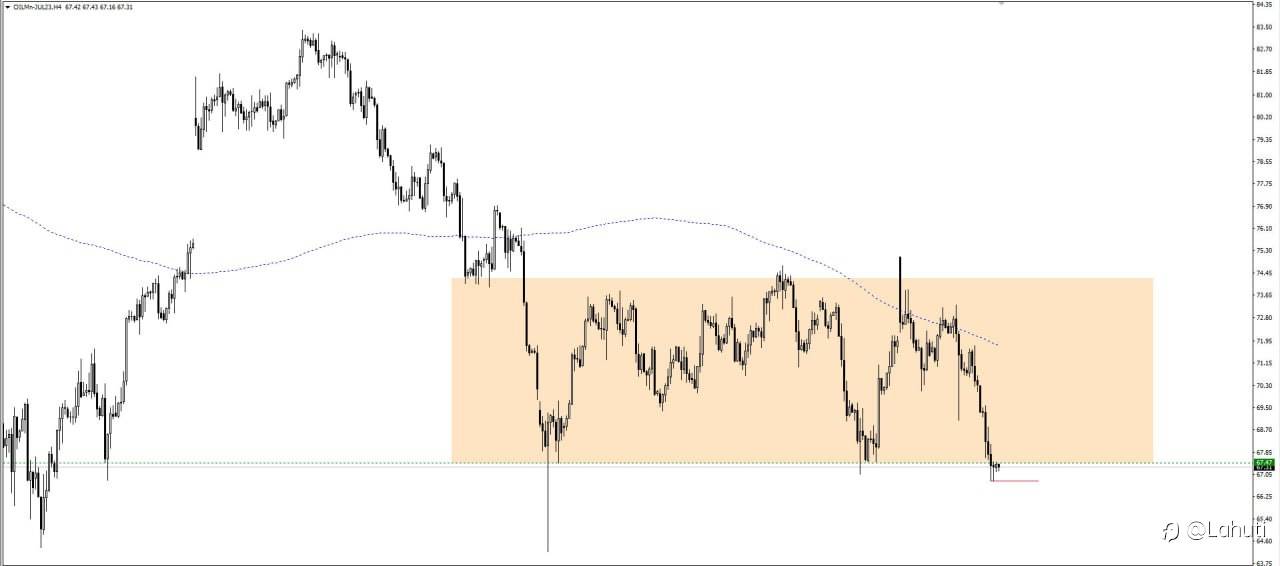 PLAN OIL 13/6/23