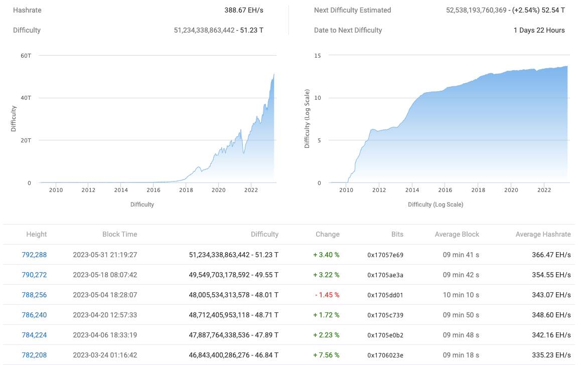 Những Điều Cần Biết Về Bitcoin Tuần Này