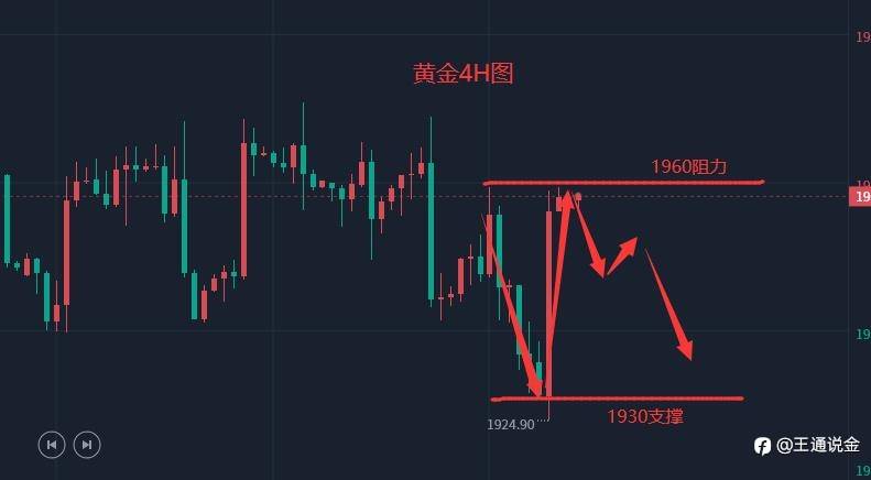 黄金是真的“皮实”