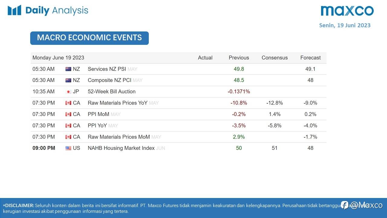 Maxco Daily News – 19 Juni 2023