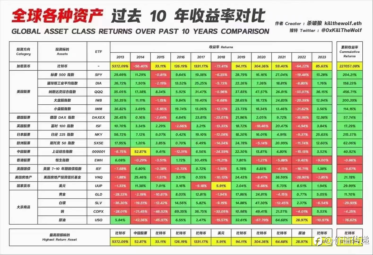 美联储加息的影响