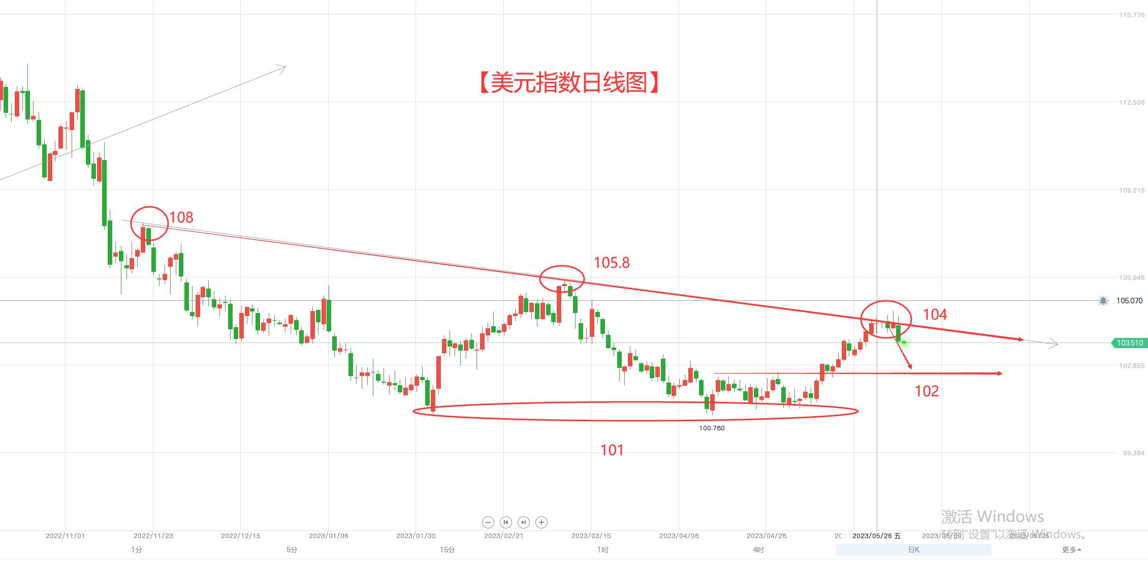 非农数据下的外汇市场 能改变美元的承压吗？