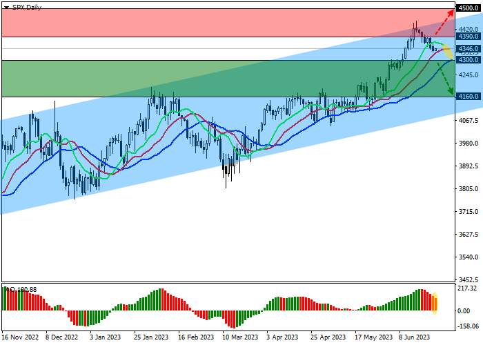 S&P 500: TECHNICAL INDICATORS POINT TO POSSIBLE CORRECTION