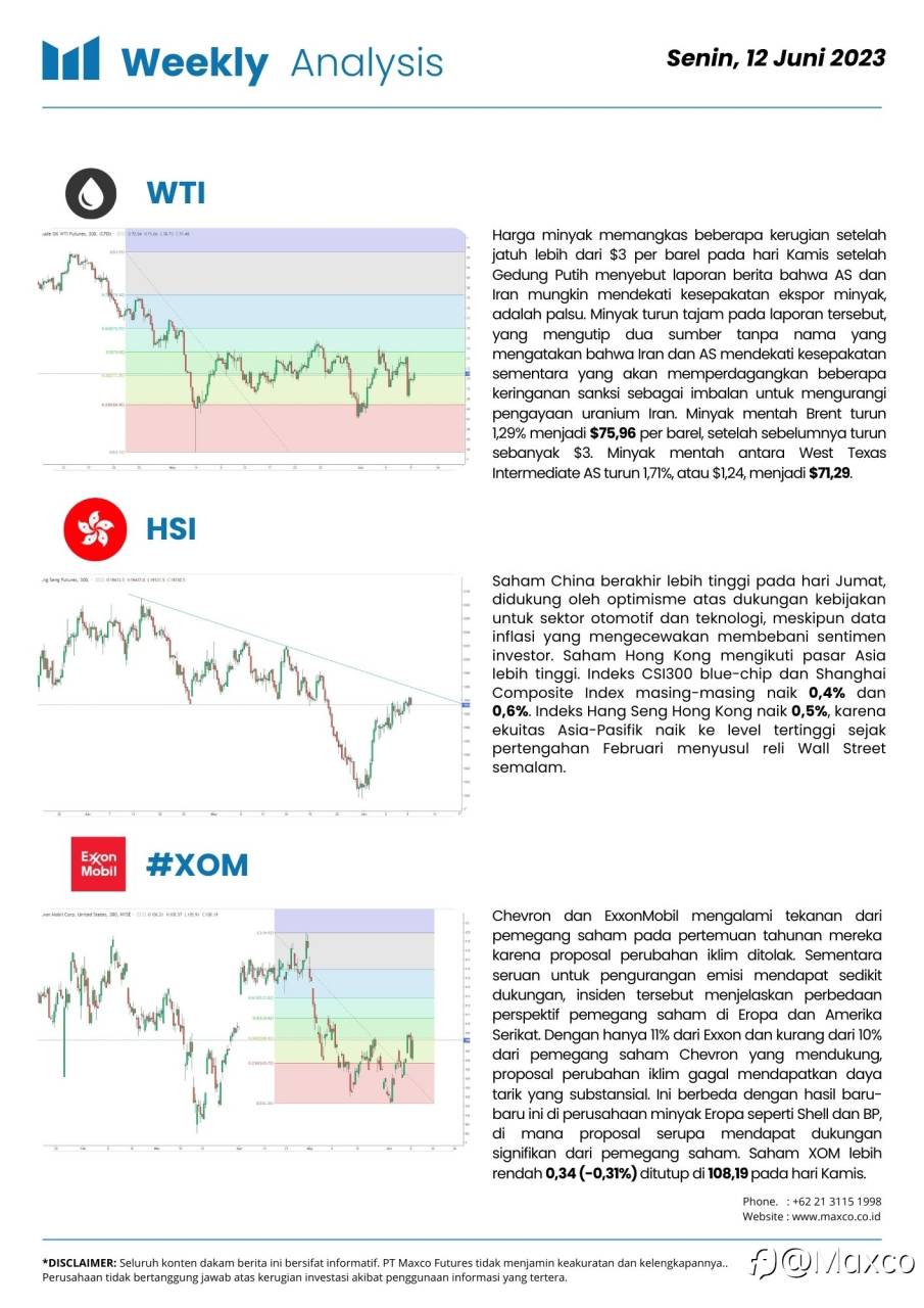 Weekly Analysis