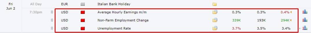 ĐÁNH GIÁ NON-FARM NGÀY 5/6