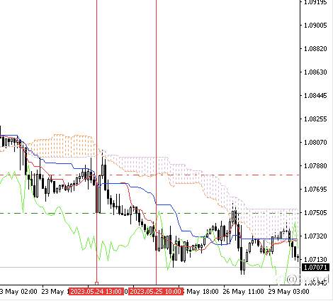 2023年05月交易总结