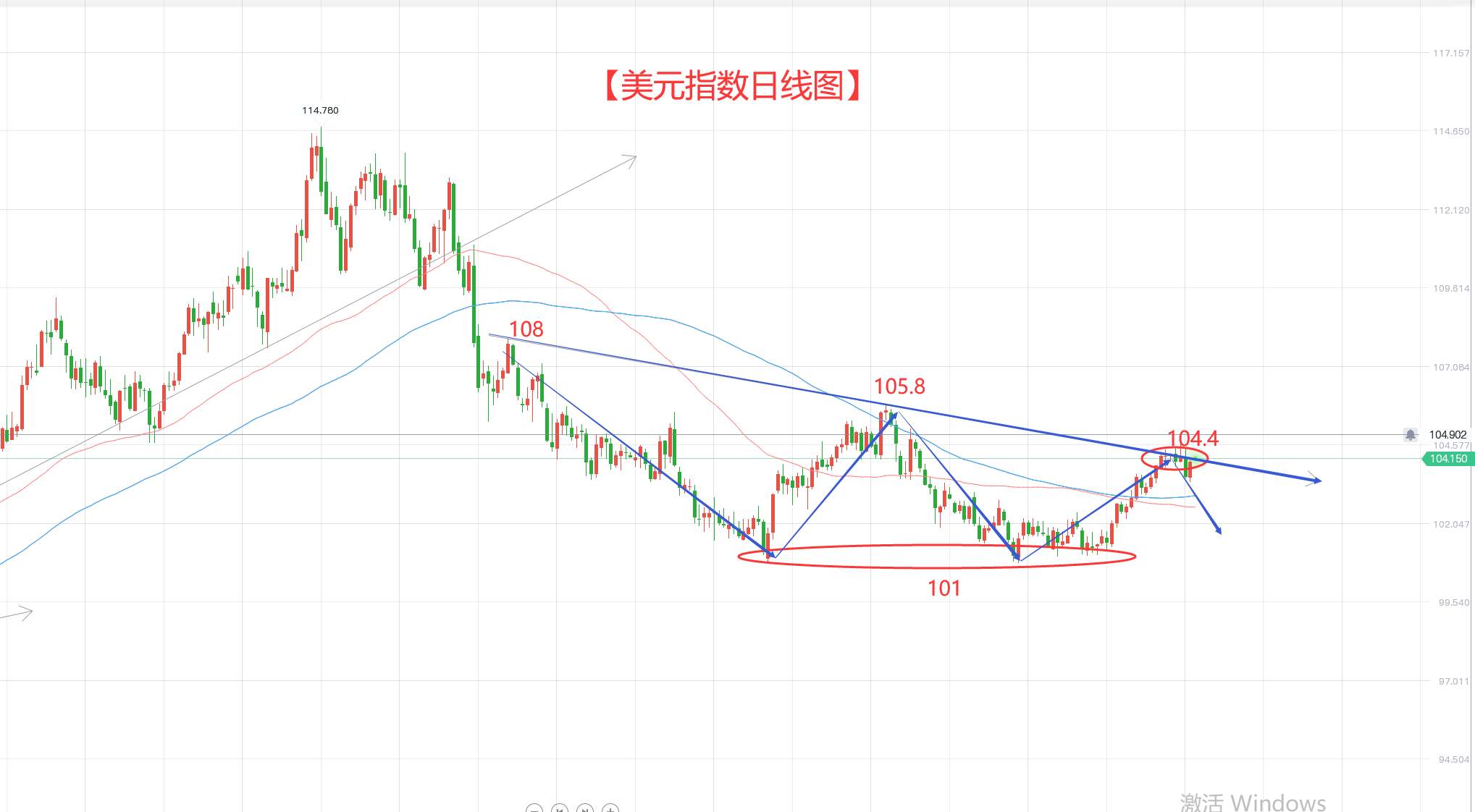 非农过后的汇市 依然暗潮汹涌!