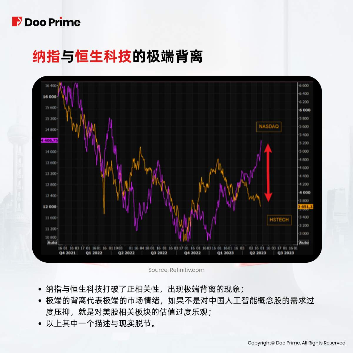 实用教程 | 人工智能火爆，能否助力中国摆脱熊市？