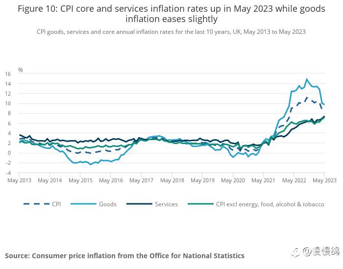 英国5月通胀数据的交易逻辑