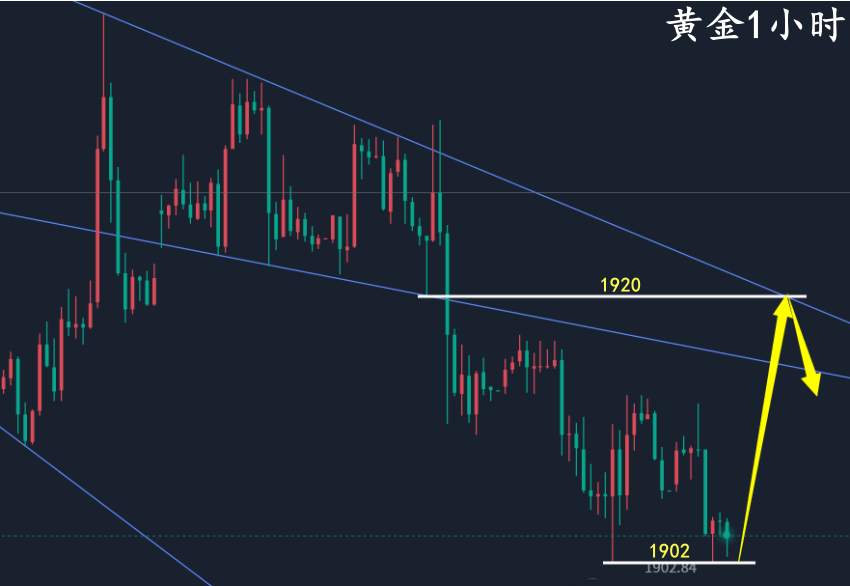 万锦晟6.29最新黄金走势分析，黄金低位横盘谨防有反弹！