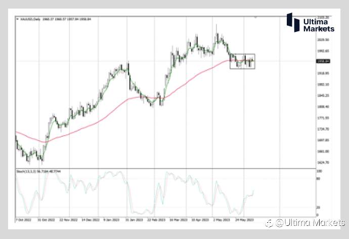Ultima Markets：【市场热点】万众瞩目的美联储利率决议 黄金多空本周将一决生死