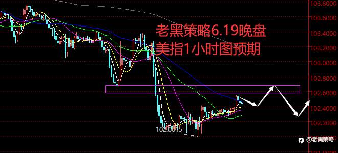 老黑策略：6.19晚盘外汇、黄金、原油分析策略