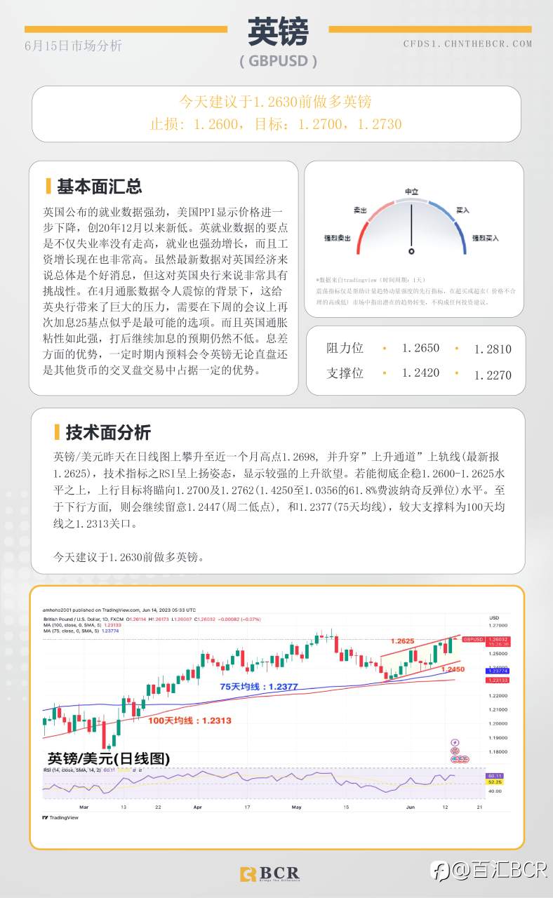 BCR每日早评及分析-2023年6月15日
