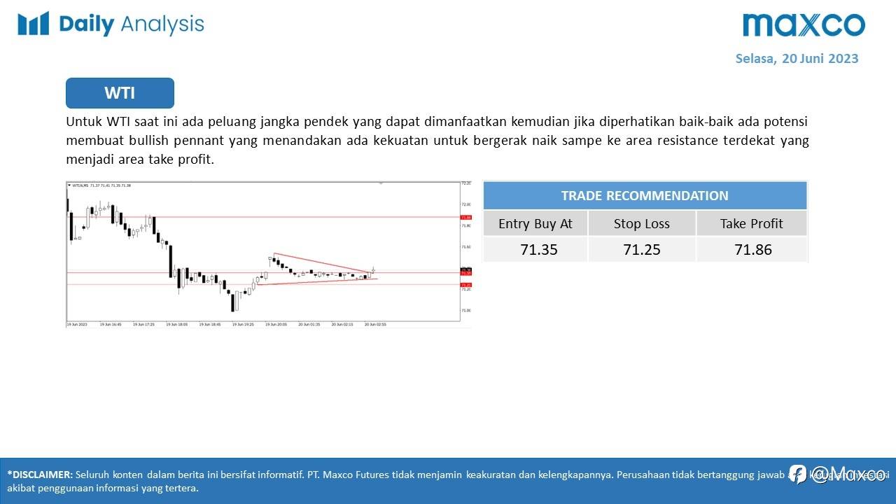 Maxco Daily News – 20 Juni 2023