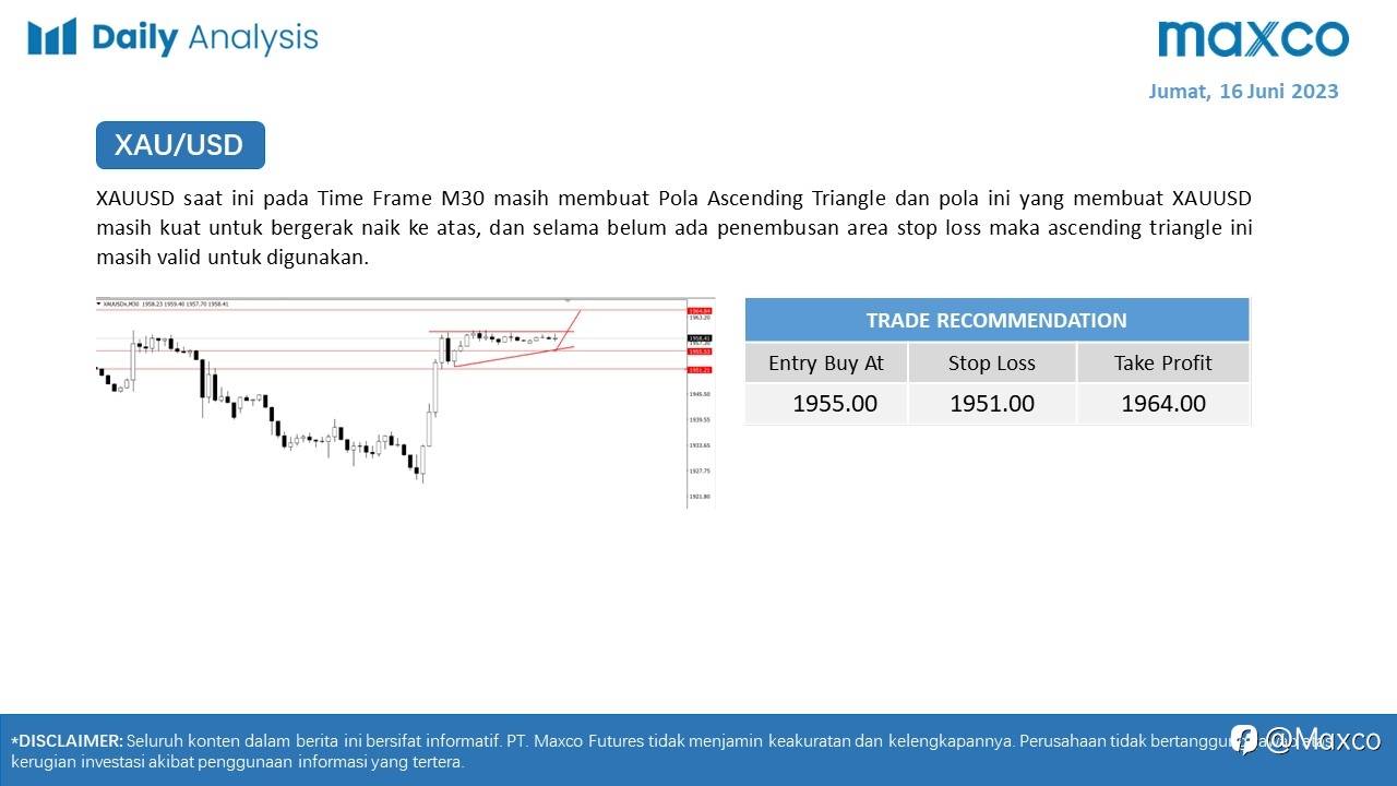 Maxco Daily News – 16 Juni 2023