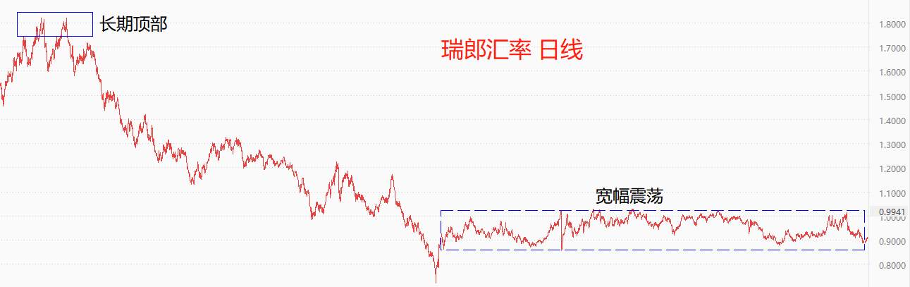 ATFX环球汇市：周一美指小幅下跌，本周或将保持震荡态势