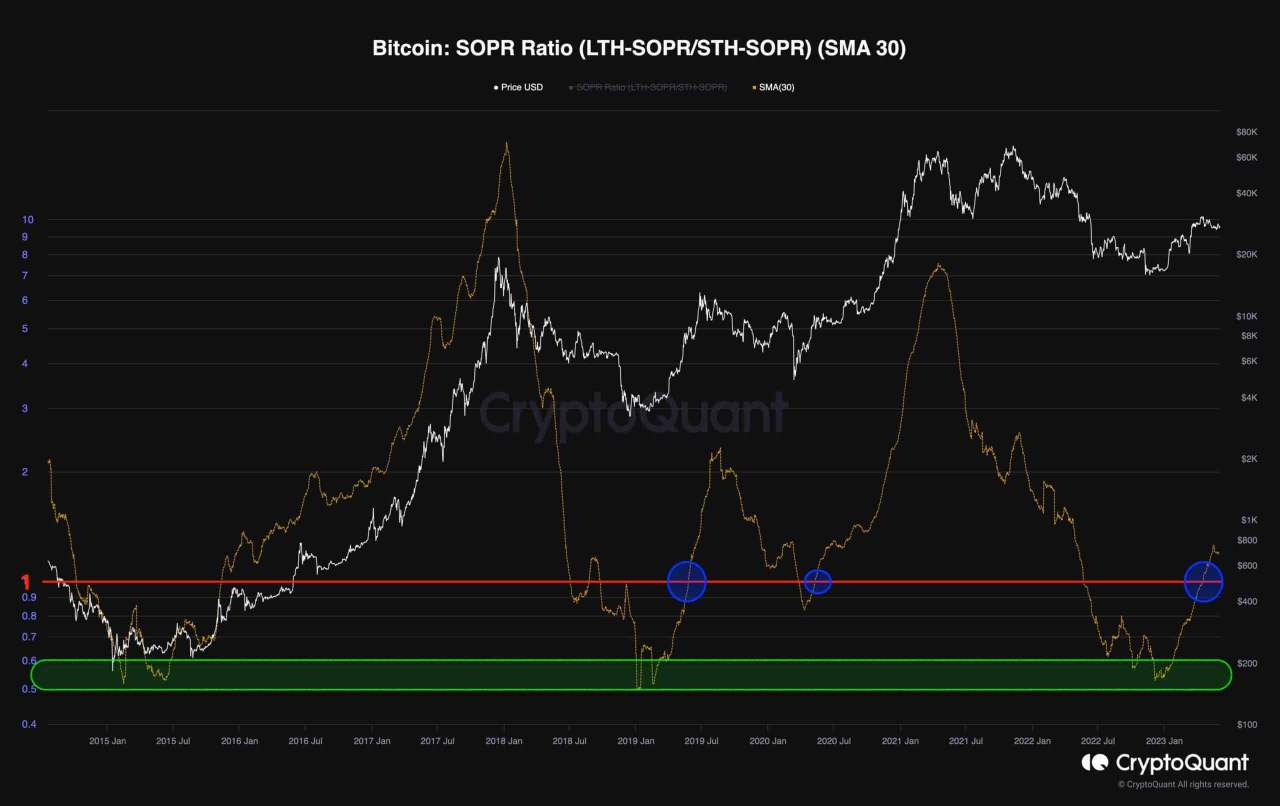 Giá Coin hôm nay 05/06: Bitcoin tiếp tục đóng cửa tuần trong sắc đỏ, altcoin tăng nhẹ khi chứng khoán Mỹ gần như đi ngang