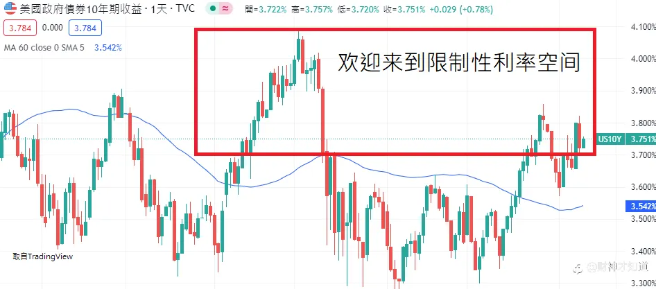 金融商品有重新估值压力嗎？