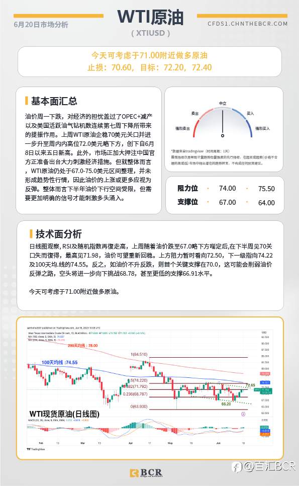 BCR每日早评及分析-2023年6月20日