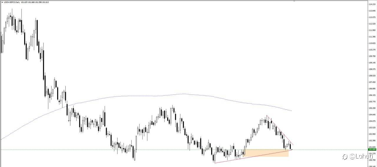 PLAN USD 22/6/23