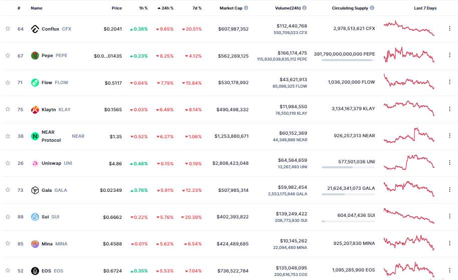 Giá Coin hôm nay 29/06: Bitcoin kiểm tra lại $ 30.000, altcoin giảm điểm, chứng khoán Mỹ đi ngang khi chủ tịch Fed khẳng định lại quan điểm “diều hâu”