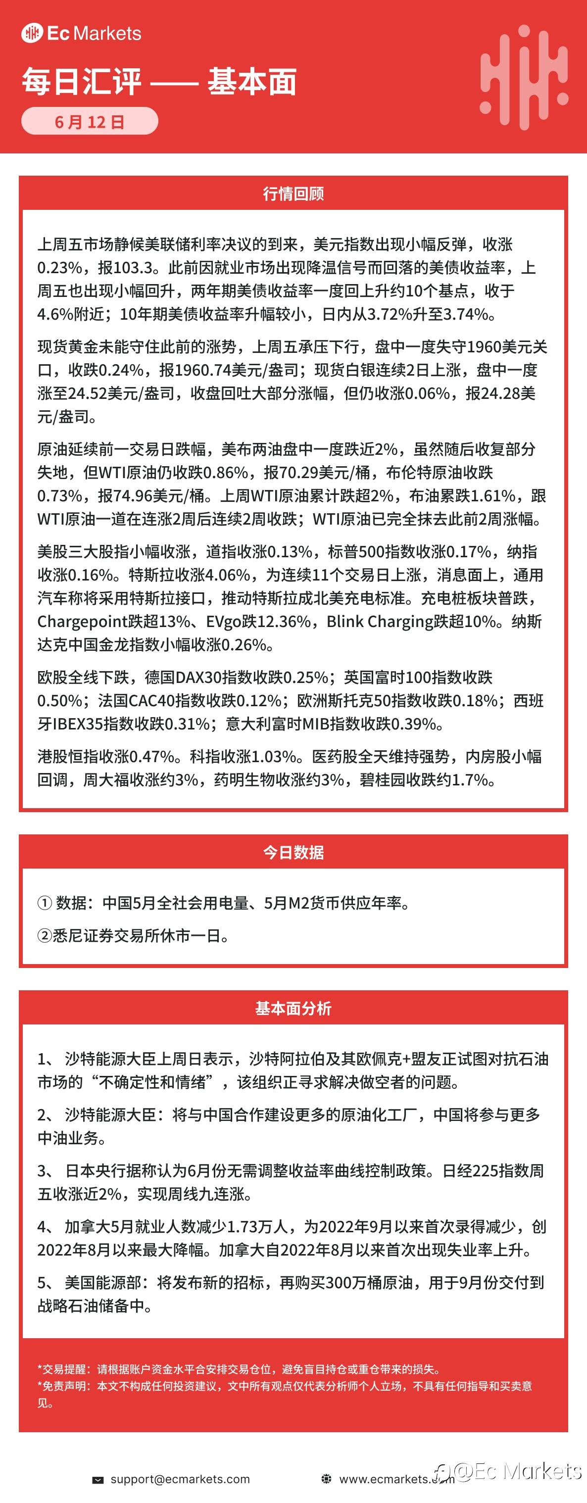 Ec Markets每日行情分析6月12日