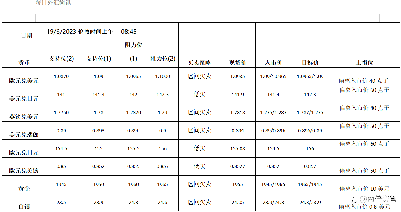 6.19 今日分析