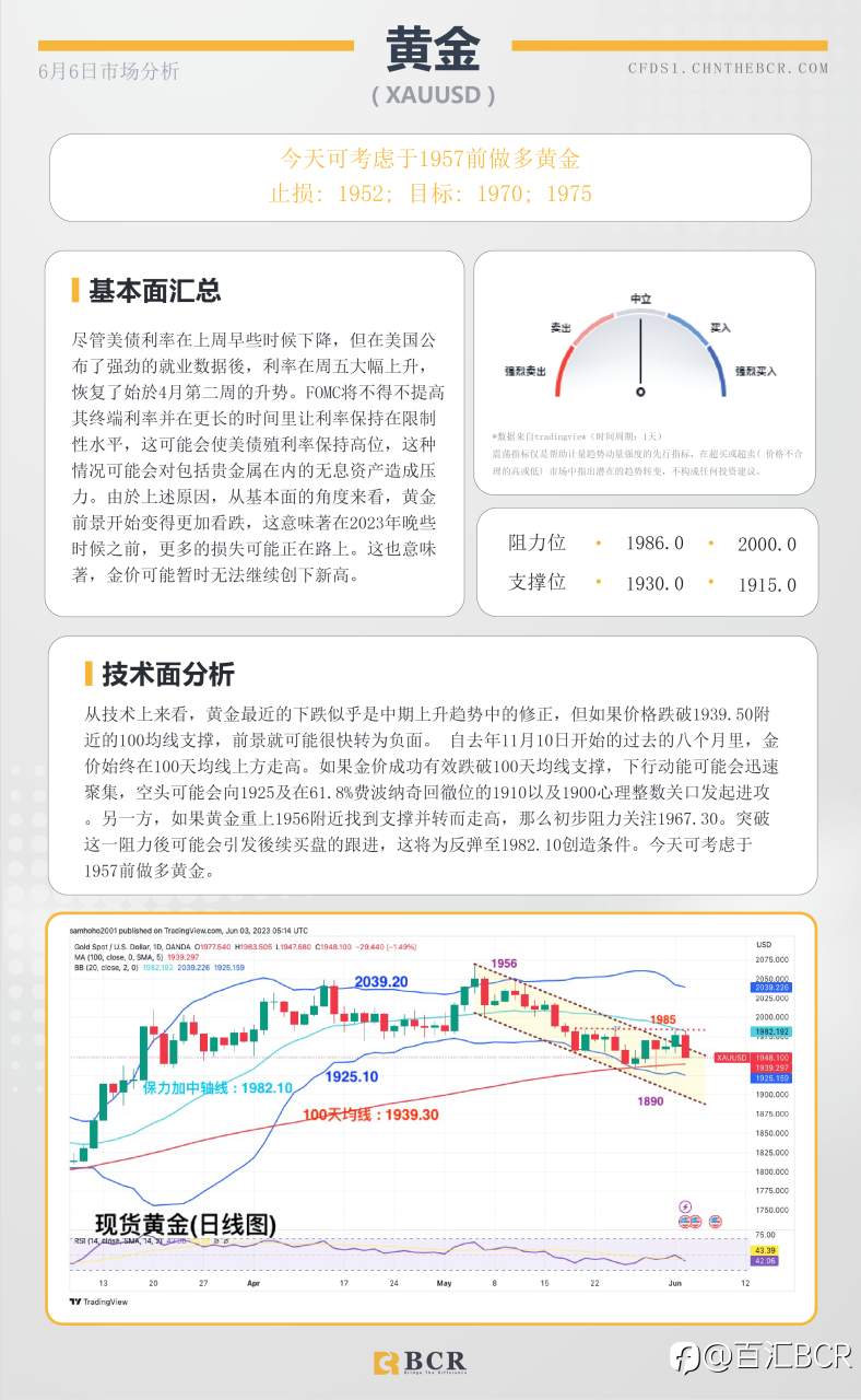 BCR每日早评及分析-2023年6月6日