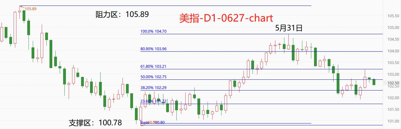 ATFX环球汇市：隔夜美指微幅波动，新西兰元升值幅度亮眼