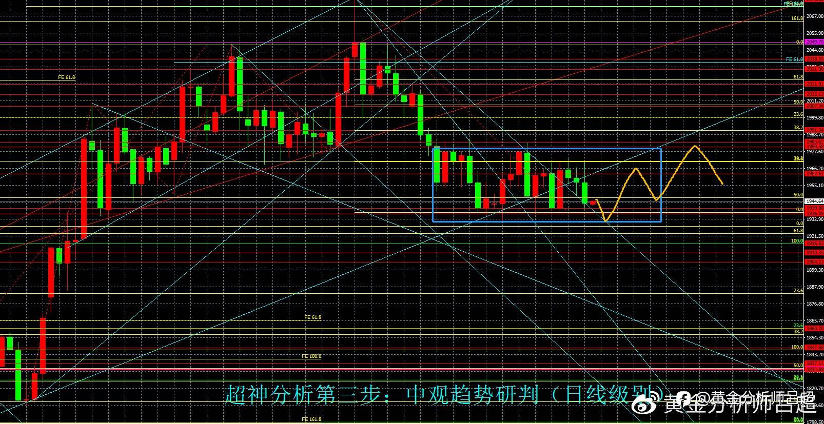 （黄金分析师吕超）聚焦美联储议息结果，金市多空谨慎交投