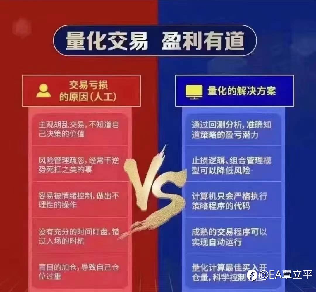 手动和ea对比