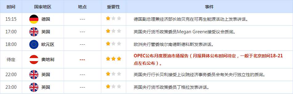 CWG资讯：美元周一攀升，但交投陷于窄幅区间，金价受美元走强拖累下滑，市场静待美联储决议美元周一攀升