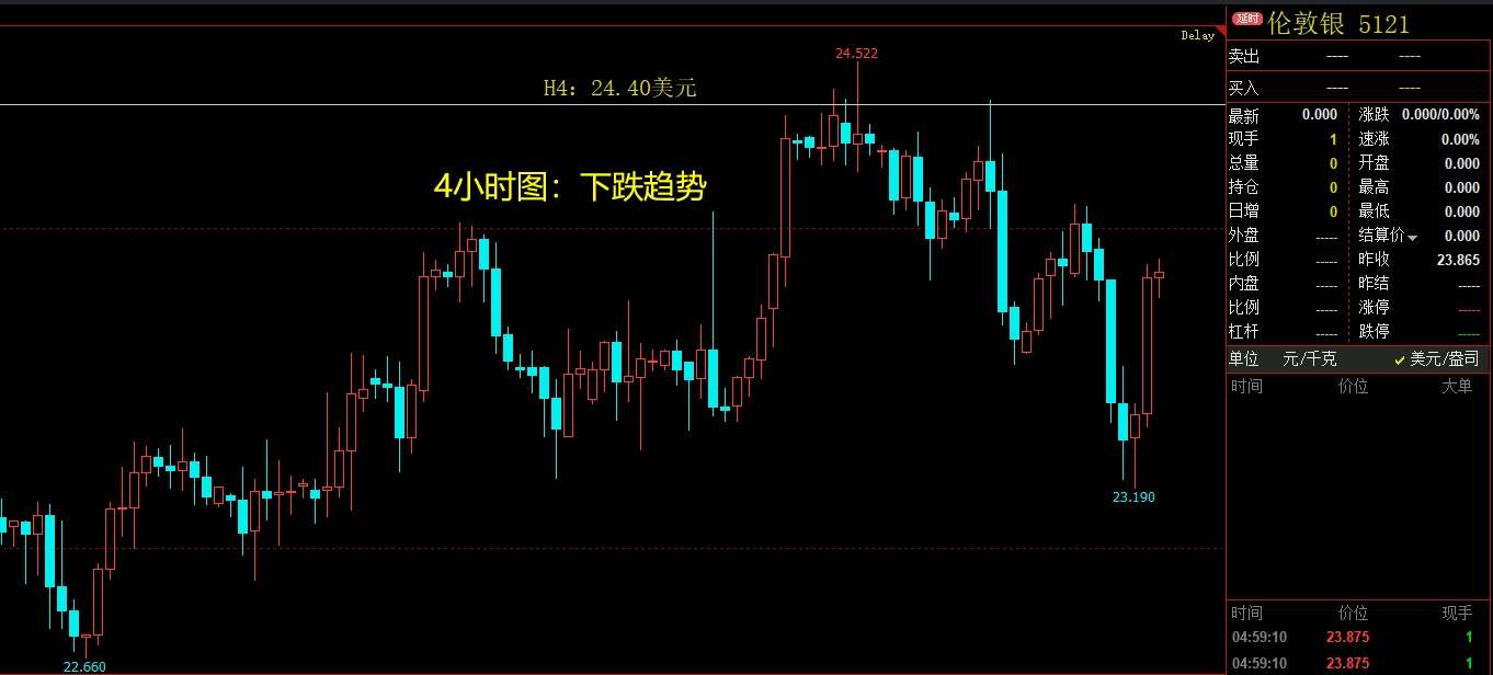 美元指数暴跌，黄金大涨3500点，白银强力反击