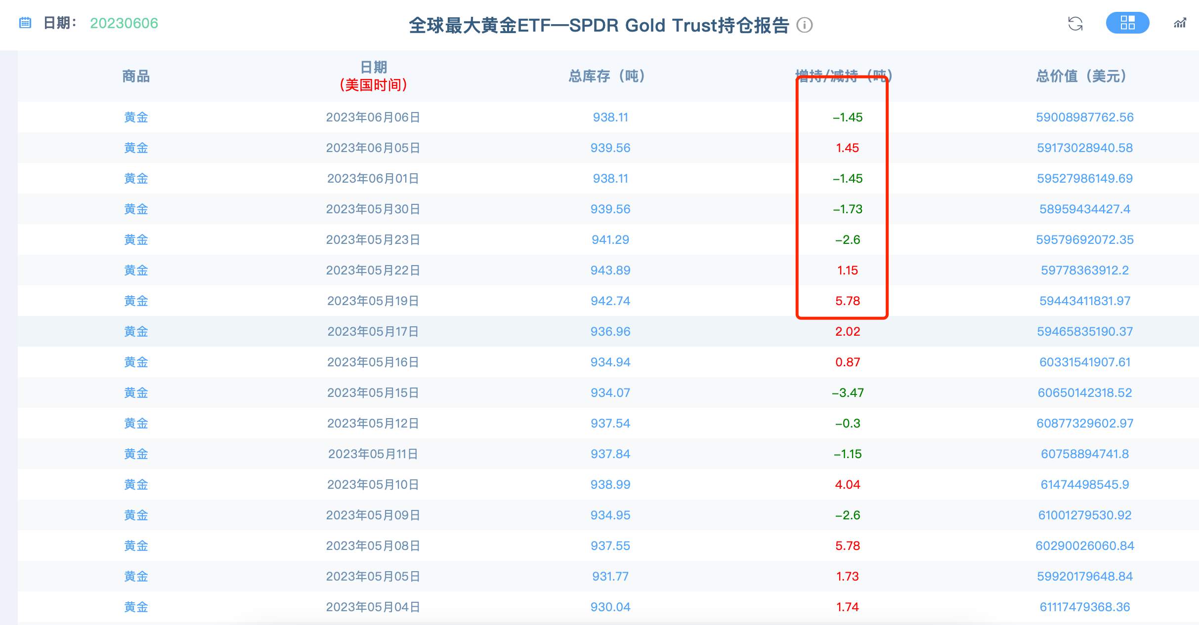加息=经济衰退