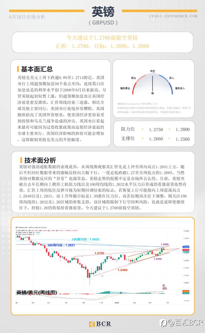 BCR每日早评及分析-2023年6月26日