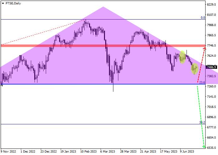 FTSE 100: QUARTALSBERICHT