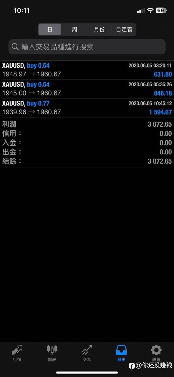 feed image