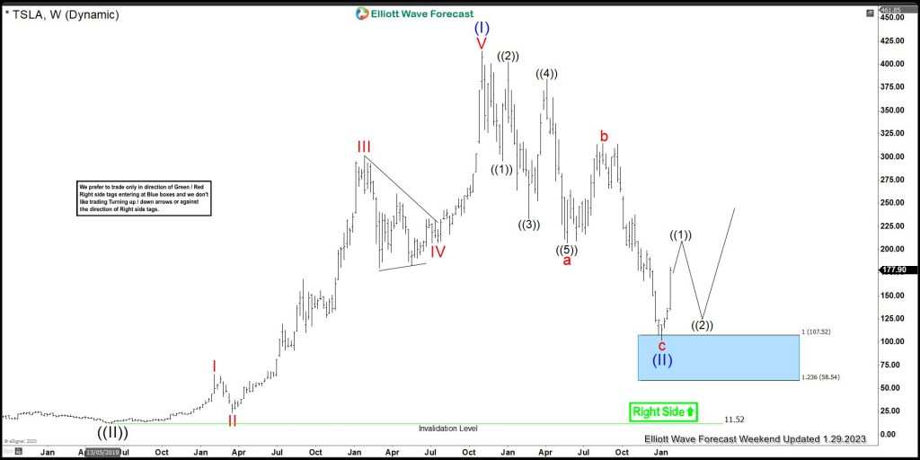 High Frequency Trading: Has The Market Really Changed?