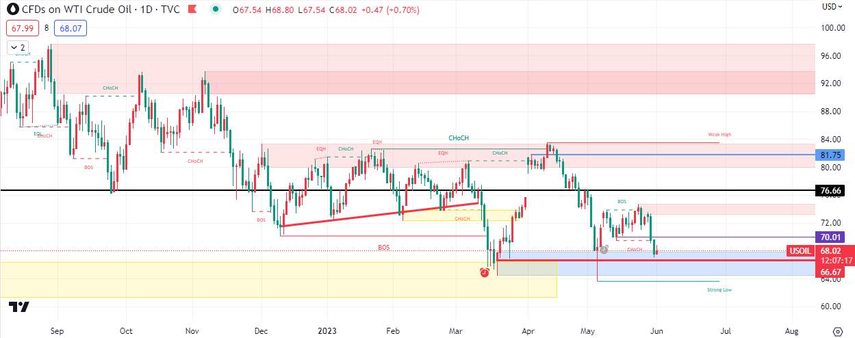 OPEC+会议即将来袭！美油该如何布局？