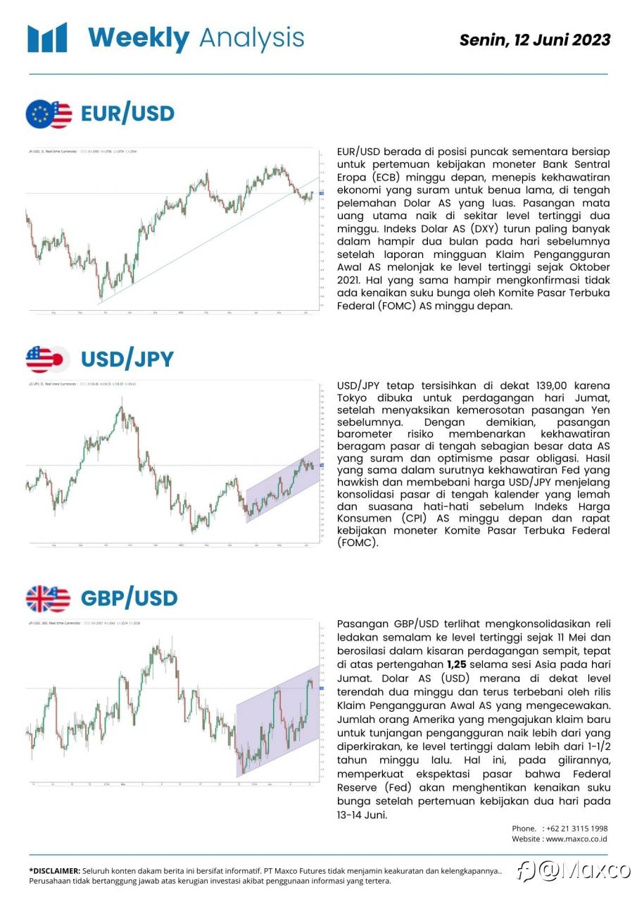 Weekly Analysis