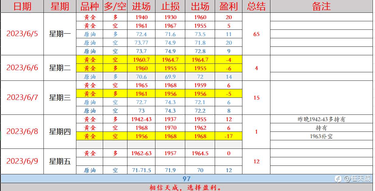 任天成：6.11黄金短期震荡 多空难辨下周将出方向