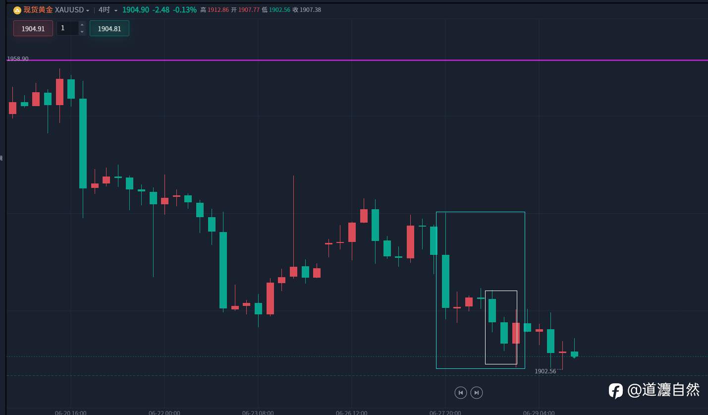 交易认知篇10:我们对走势的认知分类