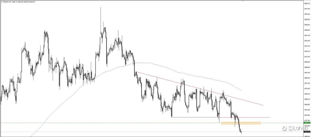 PLAN GOLD 23/6/23