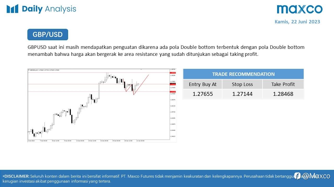Maxco Daily News – 22 Juni 2023