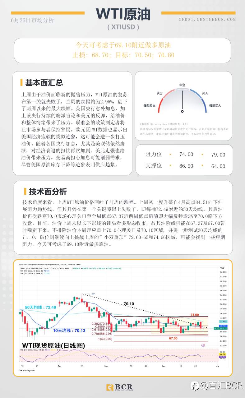 BCR每日早评及分析-2023年6月26日